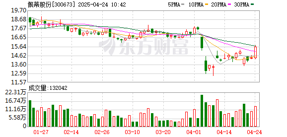 久联优配 佩蒂股份：2025年公司已经把美国客户的订单基本上全部转移到东南亚工厂交付