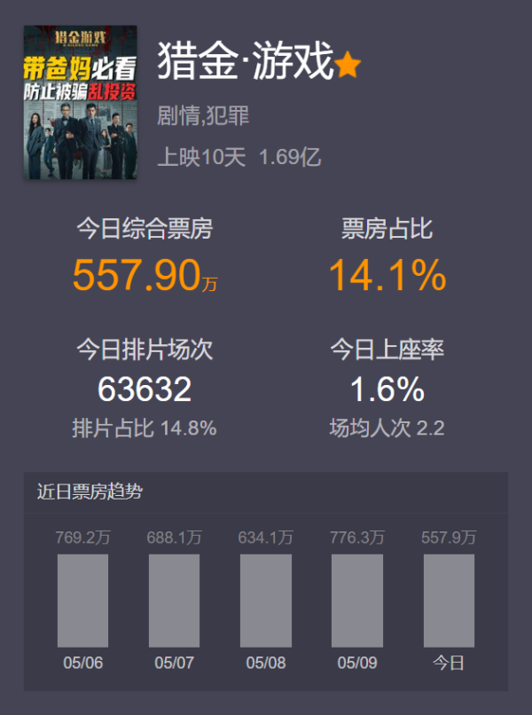 启点优配 这部股票题材电影火了！主演刘德华坦言“不会炒股”！