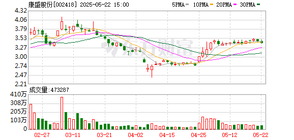 宏盈国际 康盛股份：2024年度股东大会决议公告
