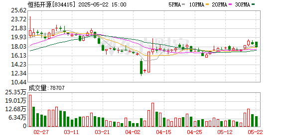 鼎合网配资 恒拓开源：2024年年度股东会决议公告