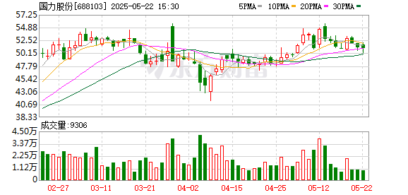大牛证券 国力股份：2024年年度股东会决议公告