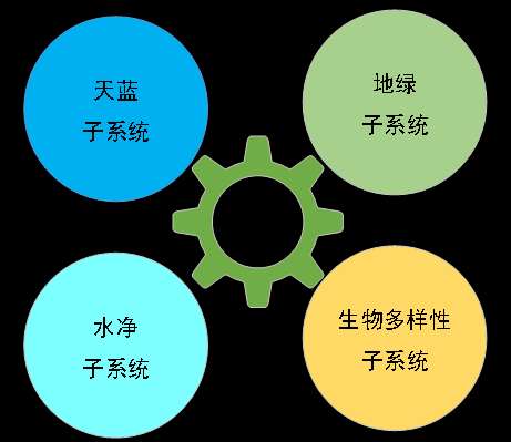 六六配资 中等偏上！报告给出多省“两山”转化成绩单