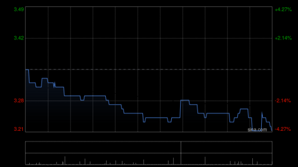 融创优配 中泰国际：预计FY25起再现盈利增长 上调天伦燃气评级至“增持”