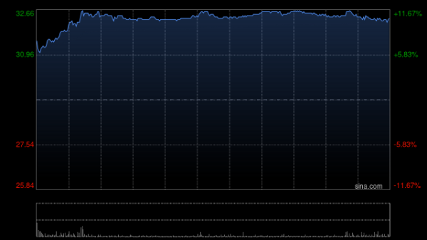 汇通资管 中金：维持蔚来-SW目标价41港元 评级“跑赢行业”