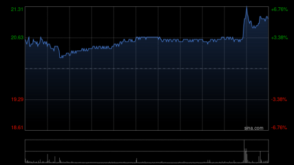百胜证券 中金：予招金矿业目标价27港元 评级“跑赢行业”
