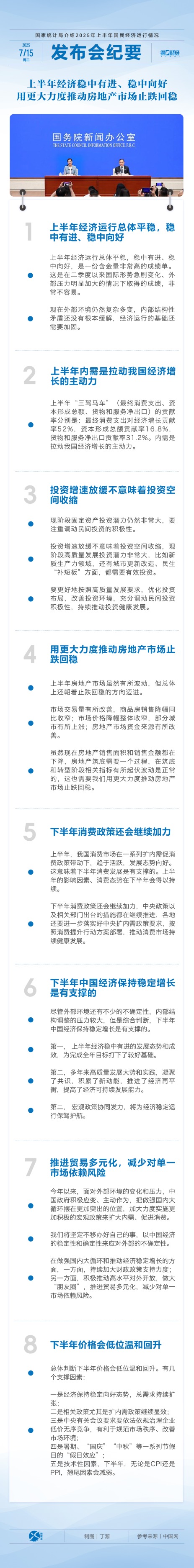 天天配资网 发布会纪要｜上半年经济稳中有进、稳中向好 用更大力度推动房地产市场止跌回稳
