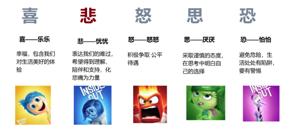 盘盘赢 孩子情绪急躁、心悸汗多、烦闷悲伤……我院儿童情志病门诊帮您尽早识别！