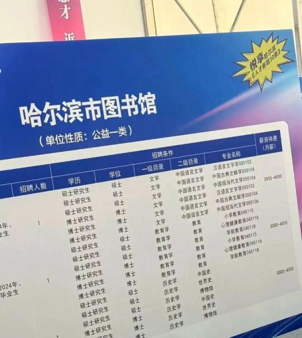 卢深策略 哈尔滨市图书馆招聘硕博月薪三千至四千？人社局：最低到手有五千，岗位带编制，还有年终奖